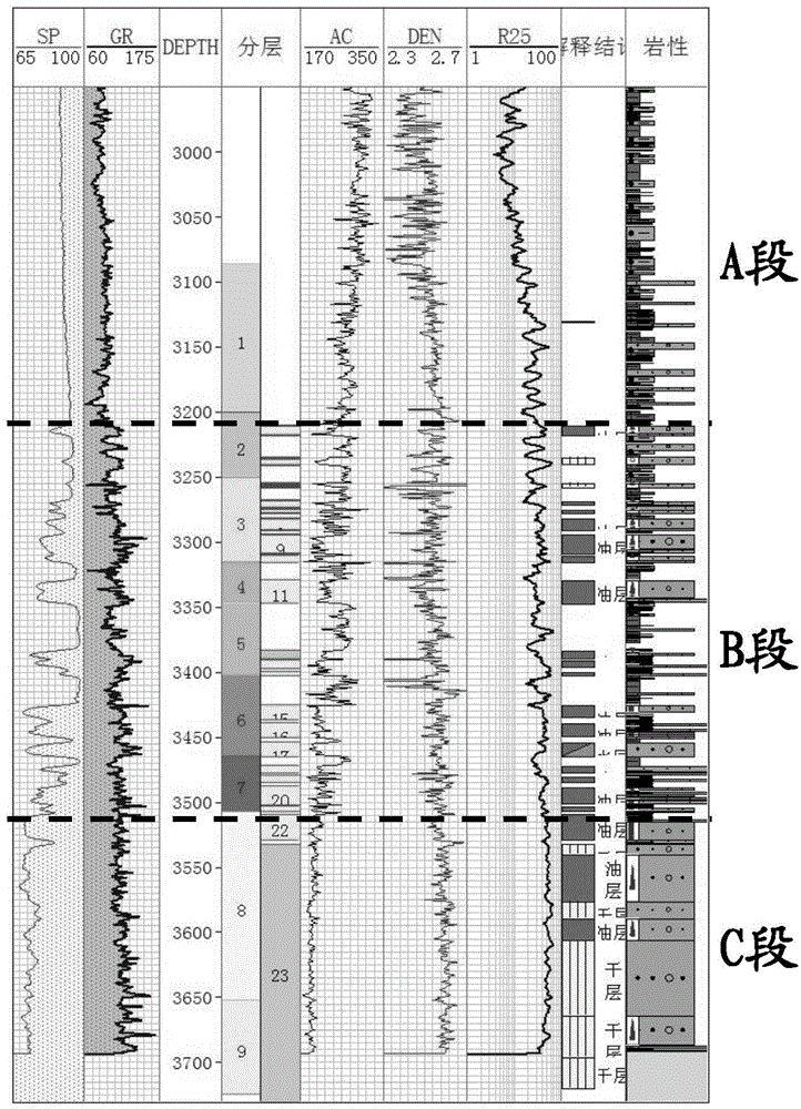 Well logging characteristic curve reconstruction method of gravel rock based on rock core scale well logging