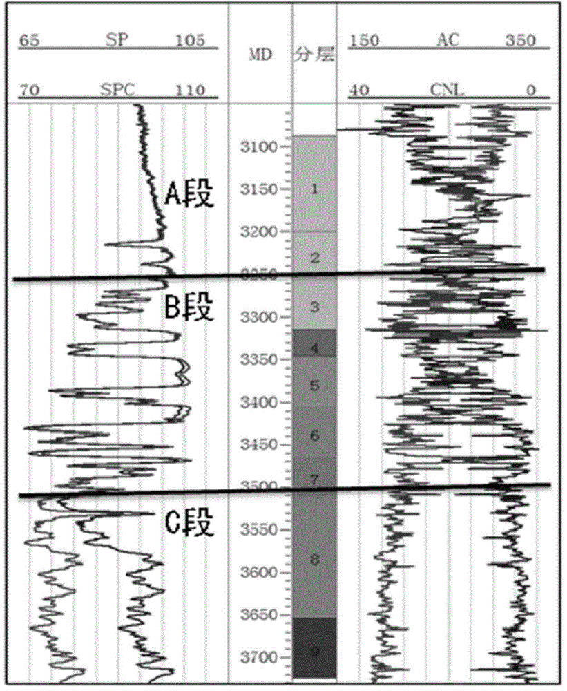 Well logging characteristic curve reconstruction method of gravel rock based on rock core scale well logging