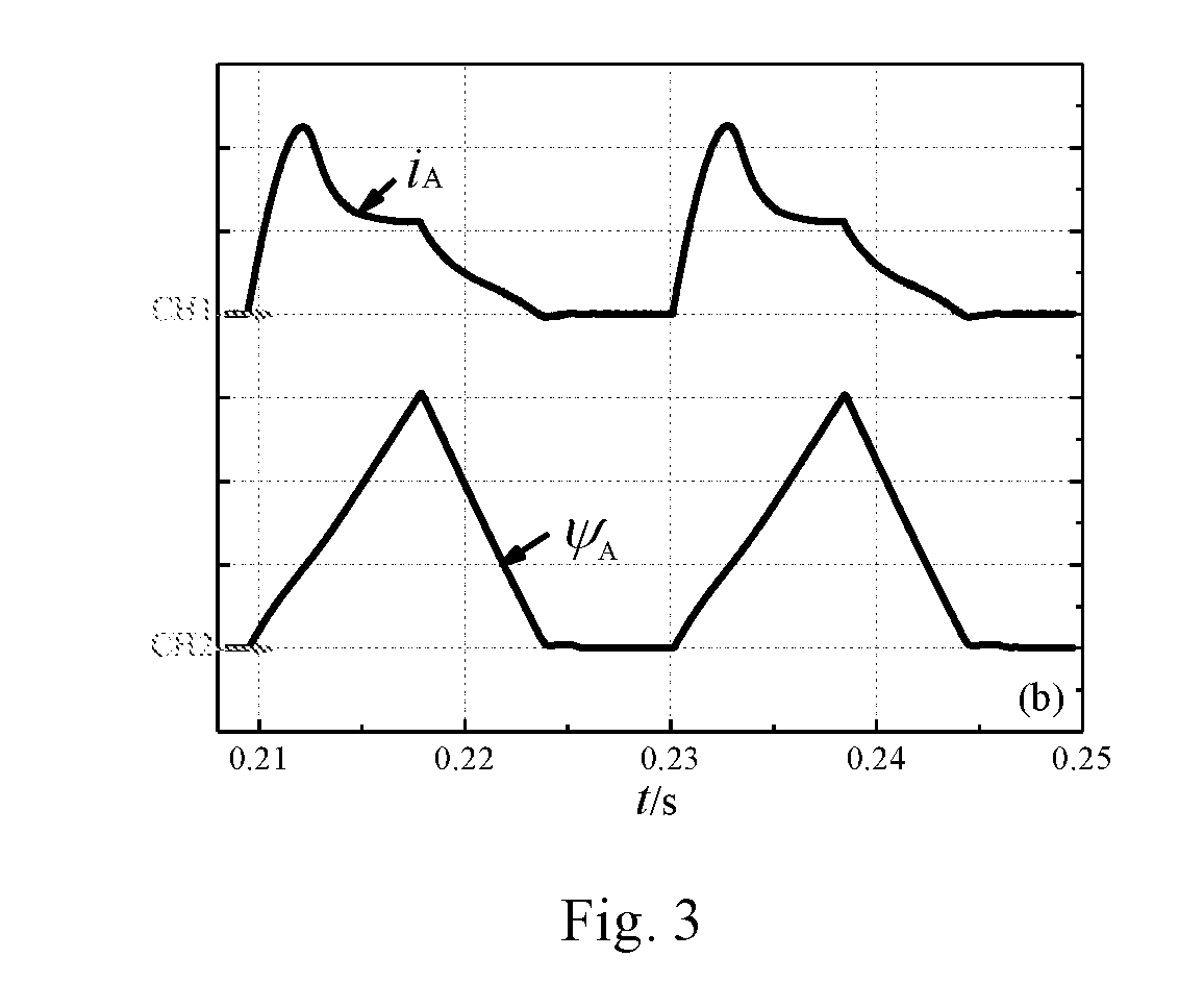 Switched reluctance motor modeling method