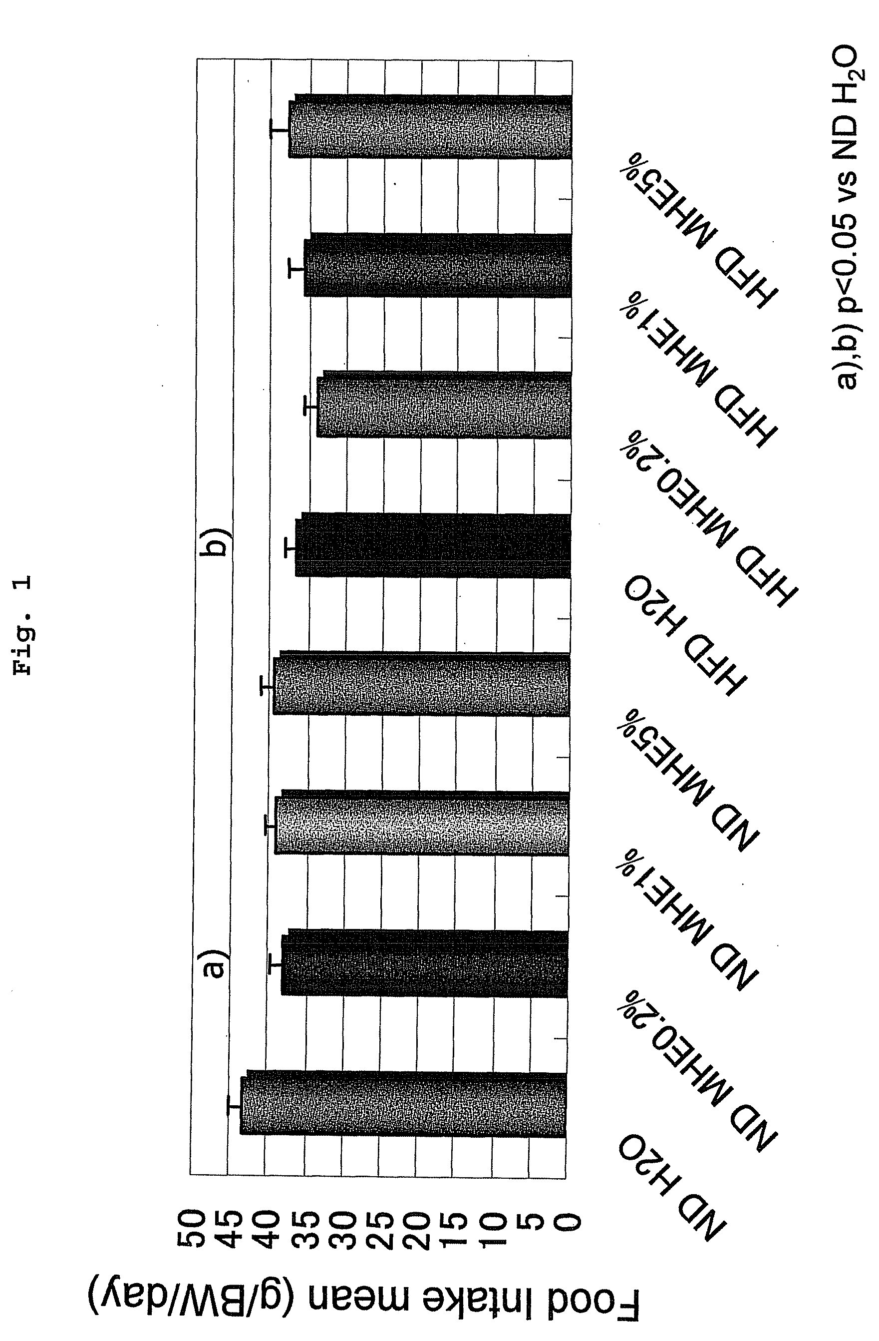 Anti-obesity agent