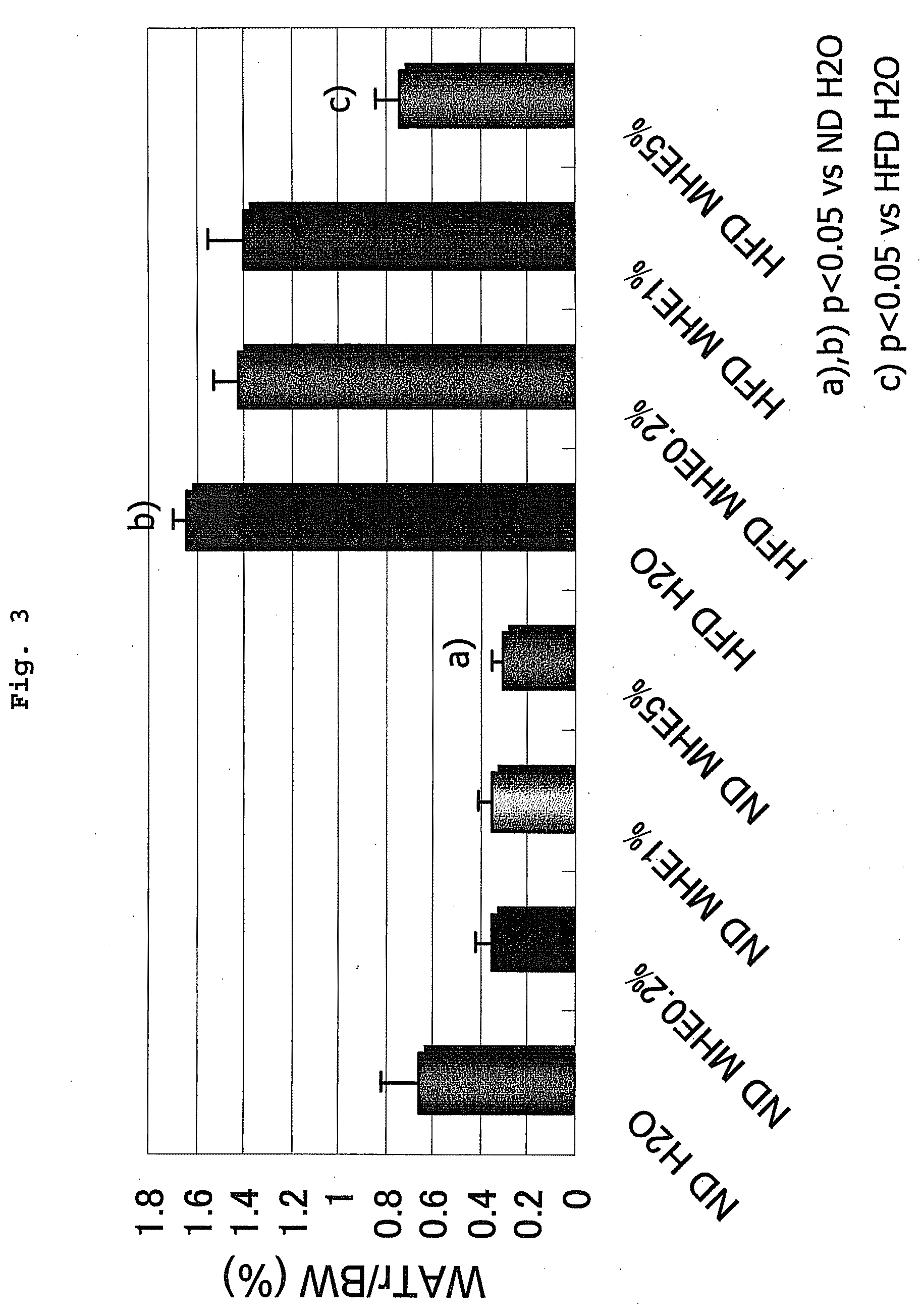 Anti-obesity agent