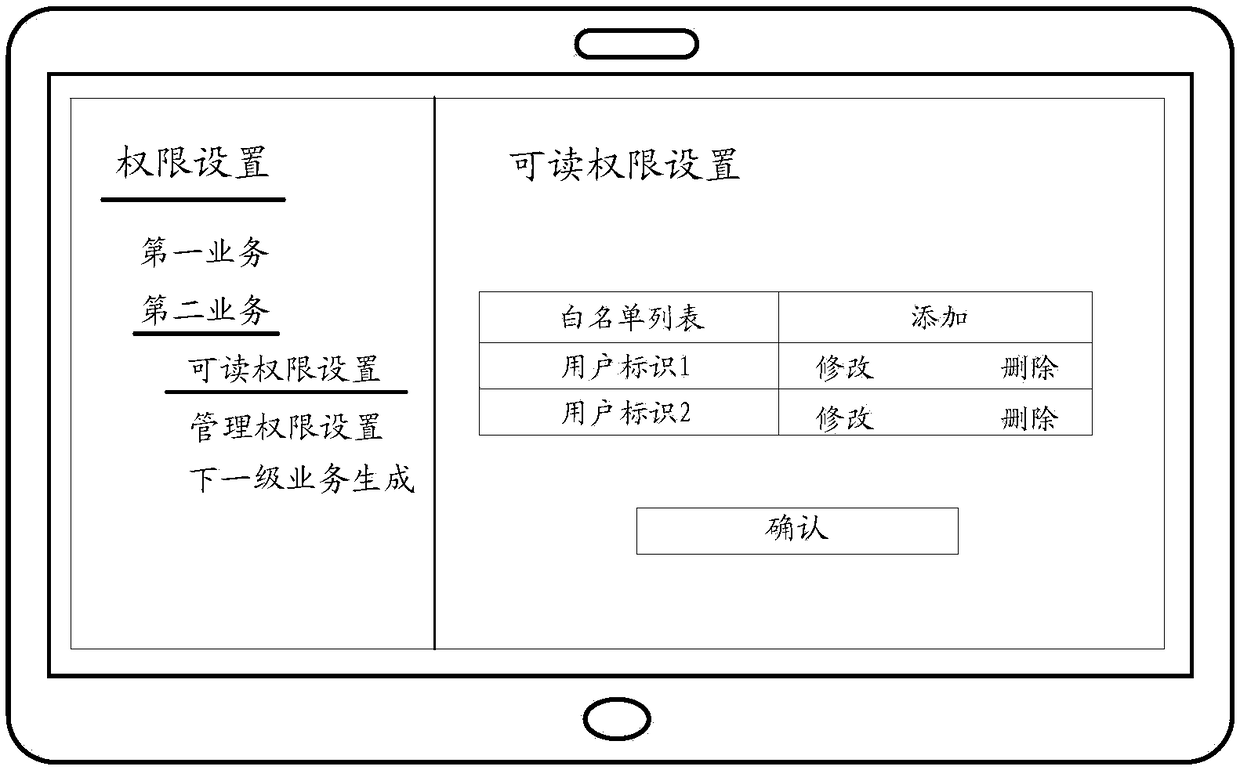 Right setting method and device