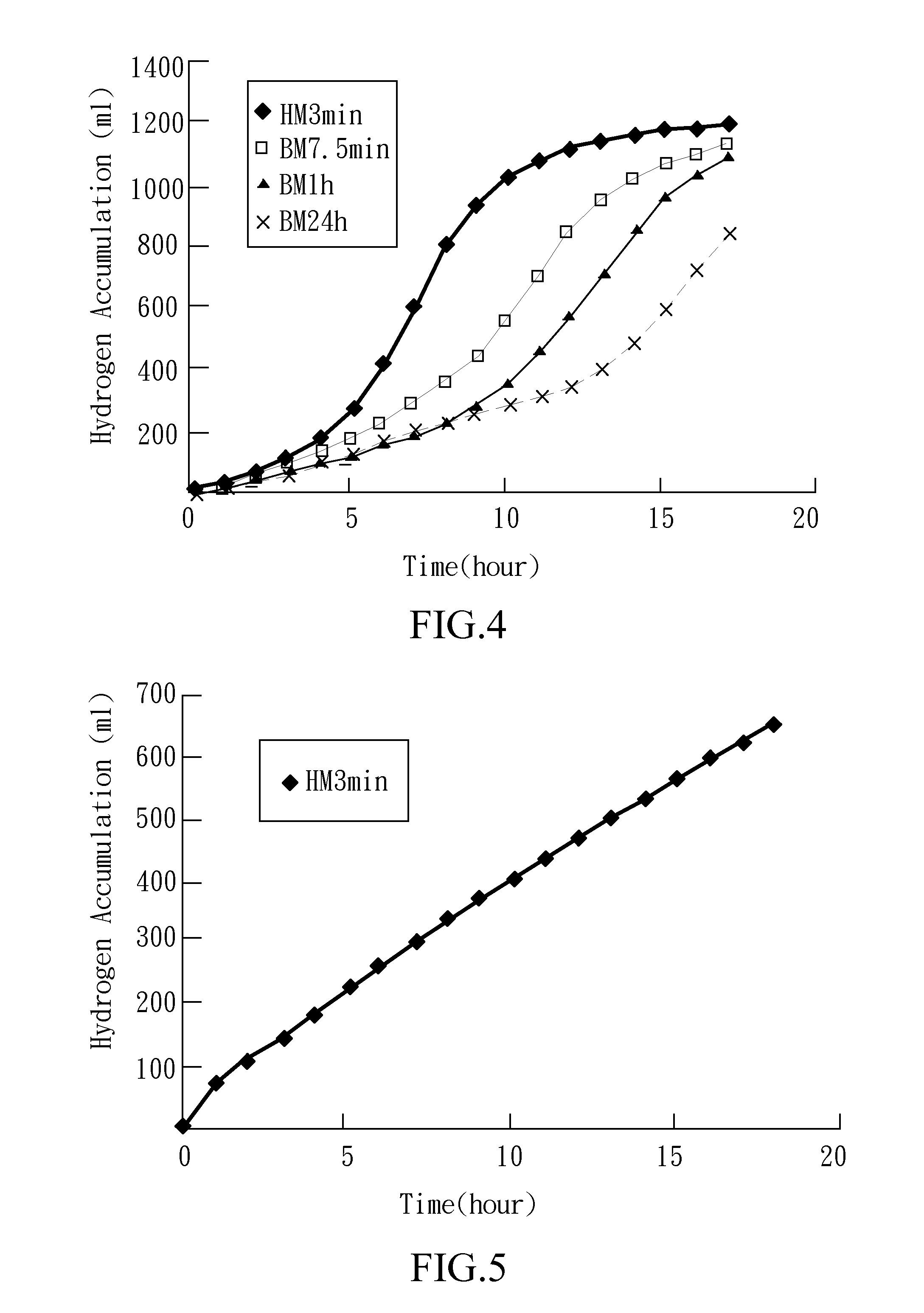 Hydrogen-generating material and method for generating hydrogen