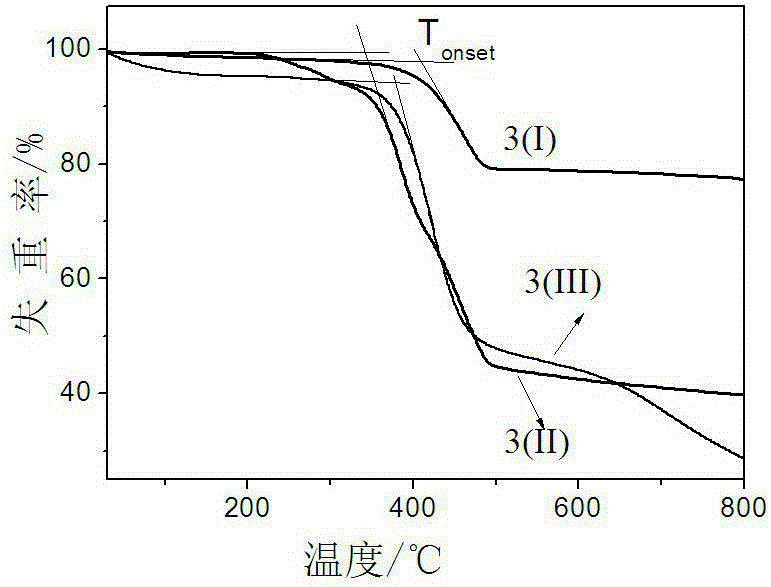 Thiodiene nickel complex and its preparation method and use