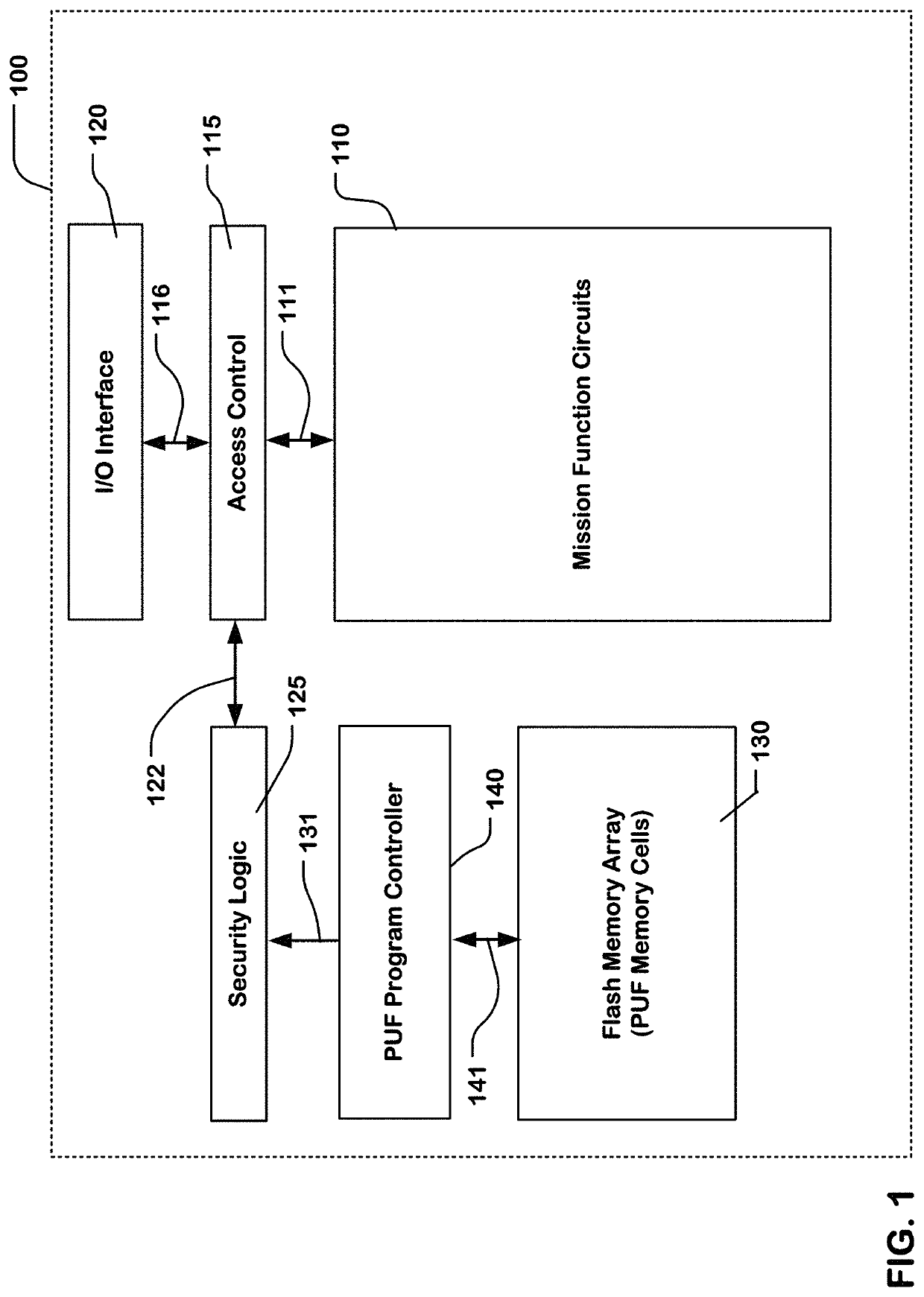 Unchangeable physical unclonable function in non-volatile memory