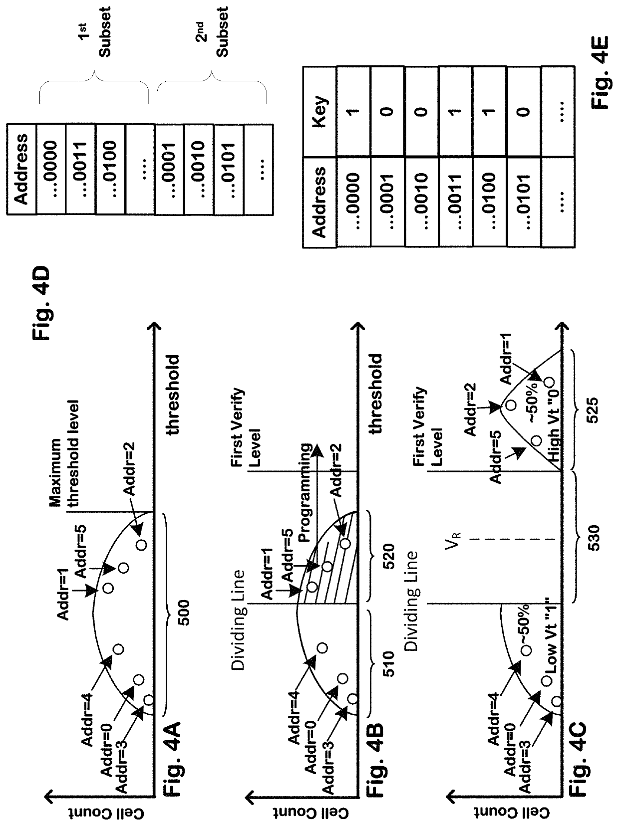 Unchangeable physical unclonable function in non-volatile memory