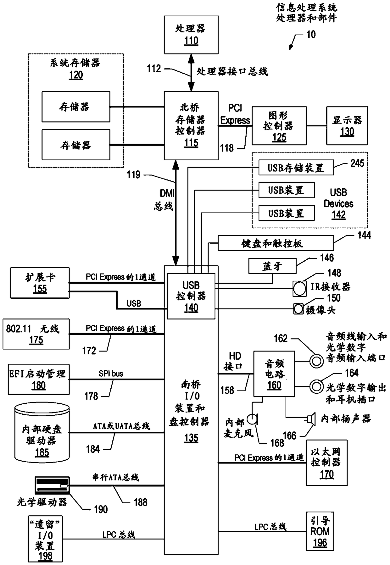 Interaction method with application layer below transparent layer and information processing system