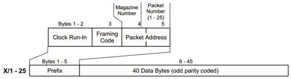 A method and device for transmitting teletext information