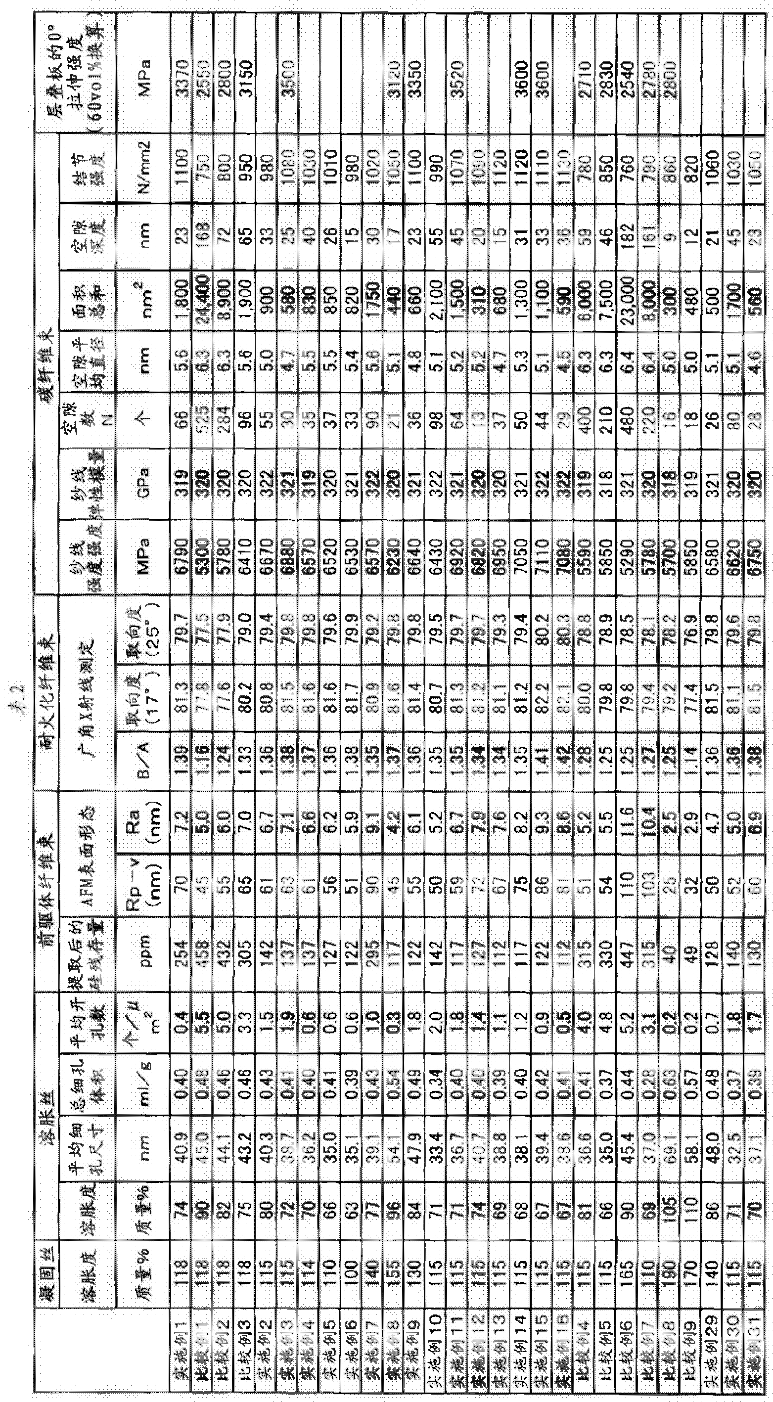 Acrylonitrile swollen yarn for carbon fiber, precursor fiber bundle, flame-proof fiber bundle, carbon fiber bundle, and production methods thereof