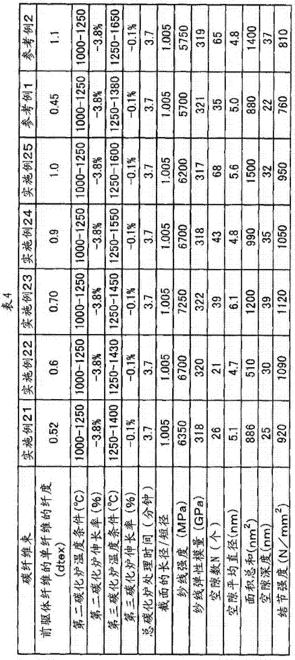 Acrylonitrile swollen yarn for carbon fiber, precursor fiber bundle, flame-proof fiber bundle, carbon fiber bundle, and production methods thereof