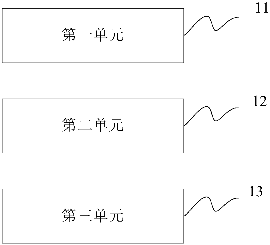 Channel estimation method and device