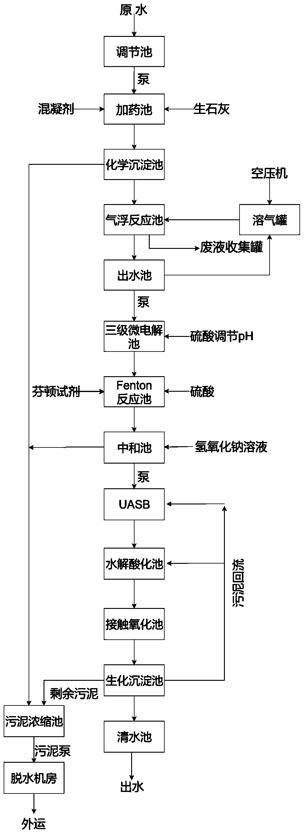 High-concentration nonionic surfactant wastewater treatment device and method