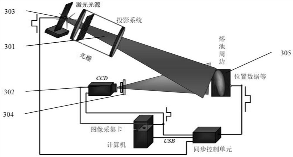 A self-adaptive control system for powder-feeding laser additives