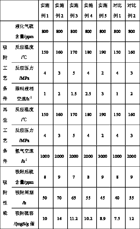 Adsorptive desulfurization method for liquefied petroleum gas