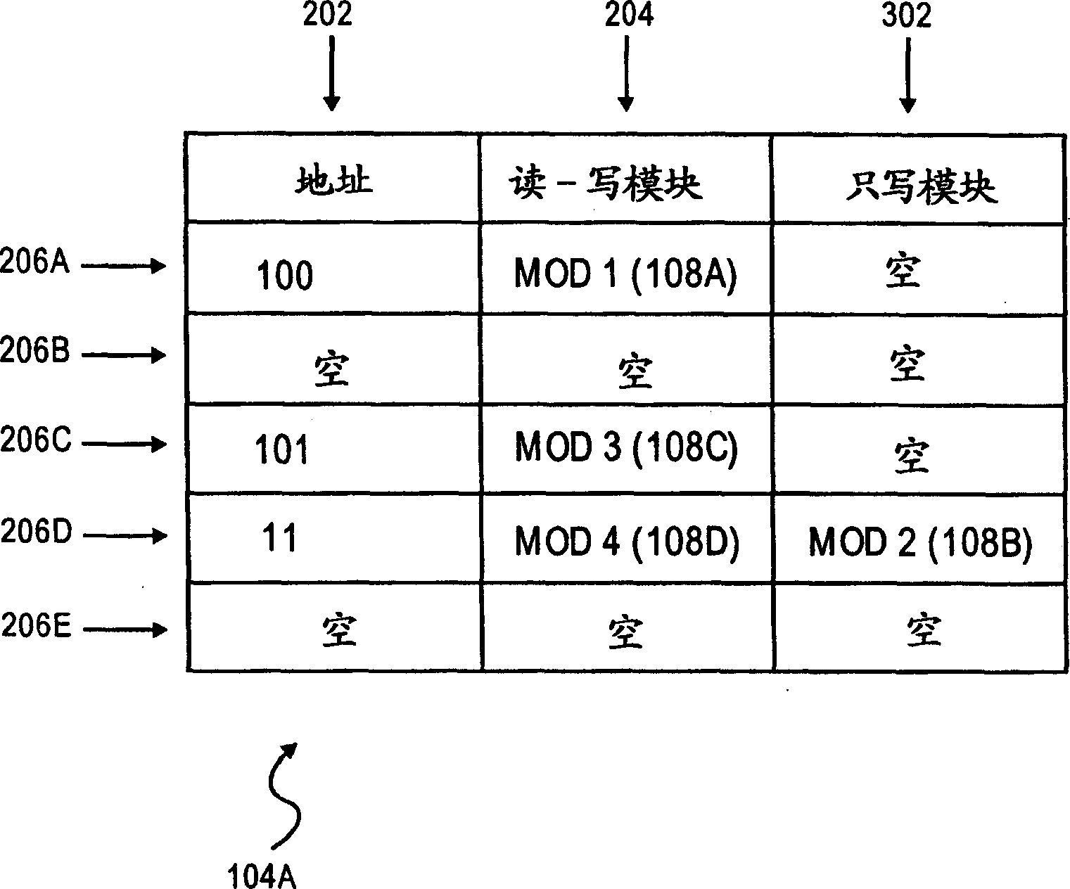 Memory controller having tables mapping memory addresses to memory modules