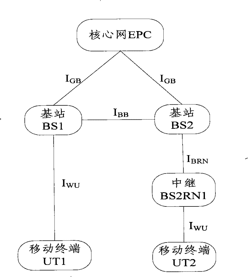 Method and system for implementing district switch by mobile terminal