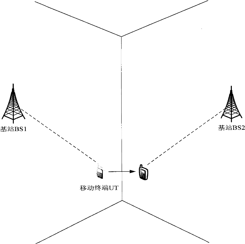 Method and system for implementing district switch by mobile terminal