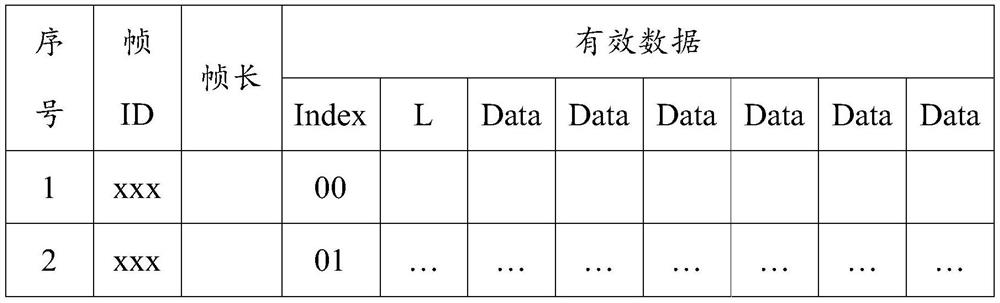 A configurable method and system for sending and receiving test of can bus protocol