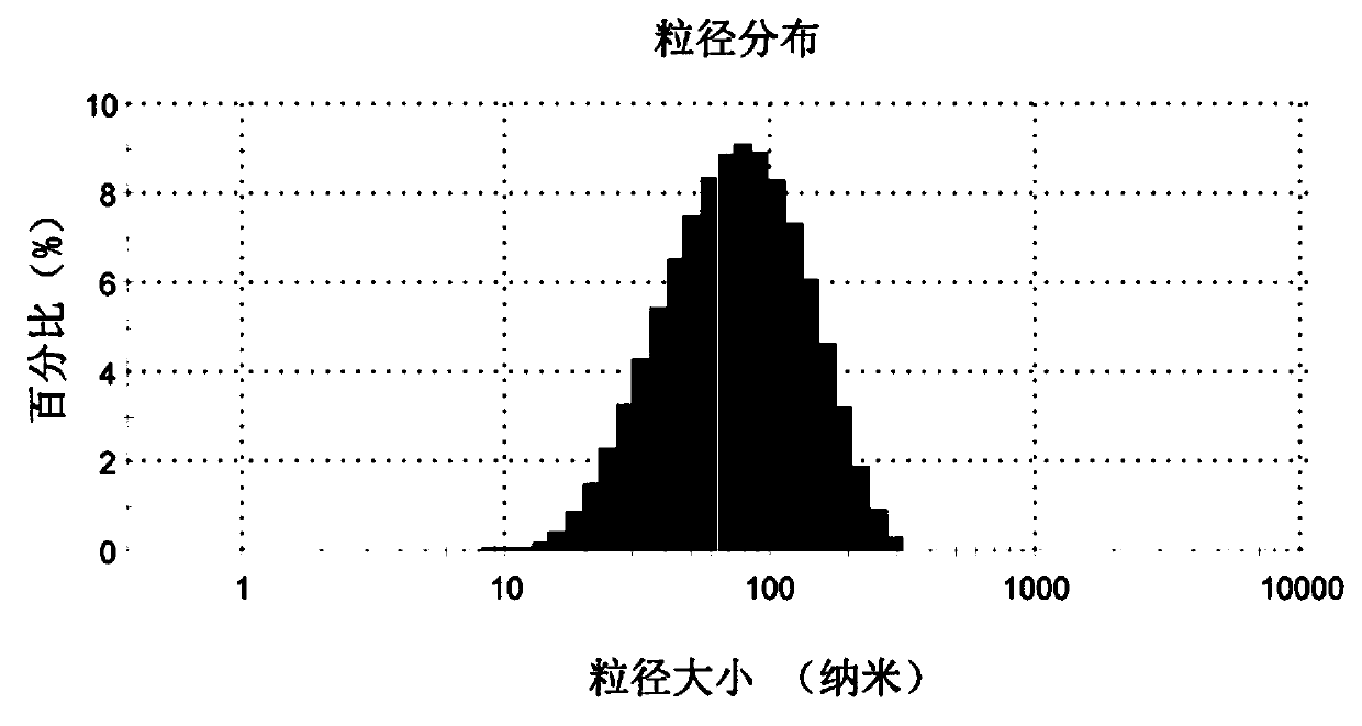 Targeting element and preparation method and application thereof