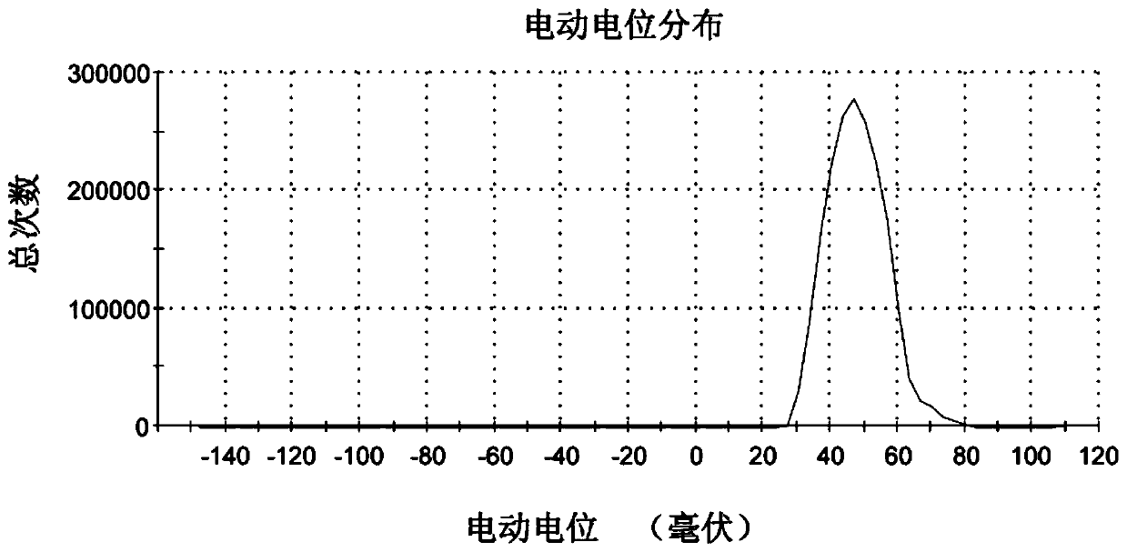 Targeting element and preparation method and application thereof