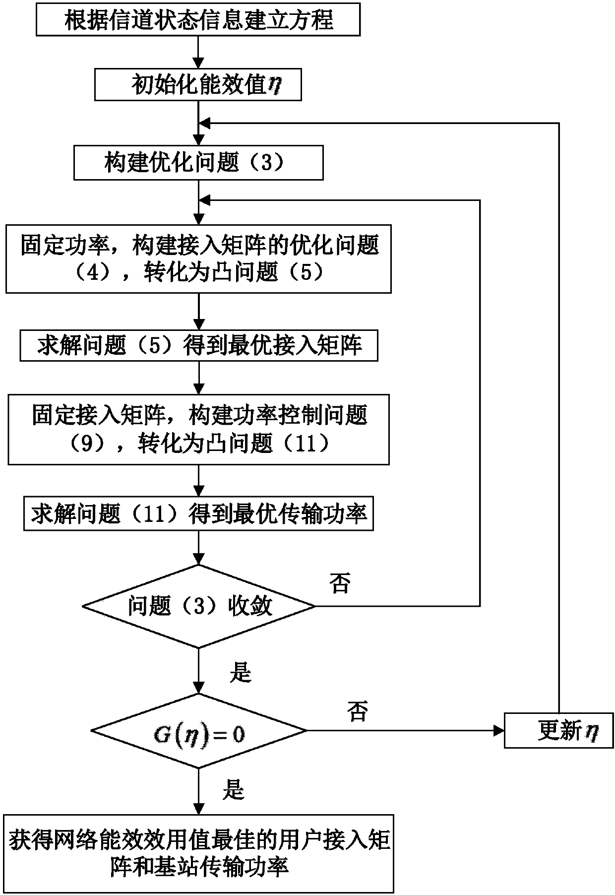 Energy-efficient user access and power control method for heterogeneous network