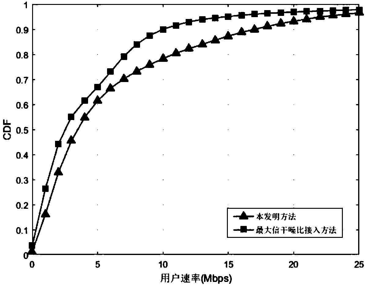 Energy-efficient user access and power control method for heterogeneous network