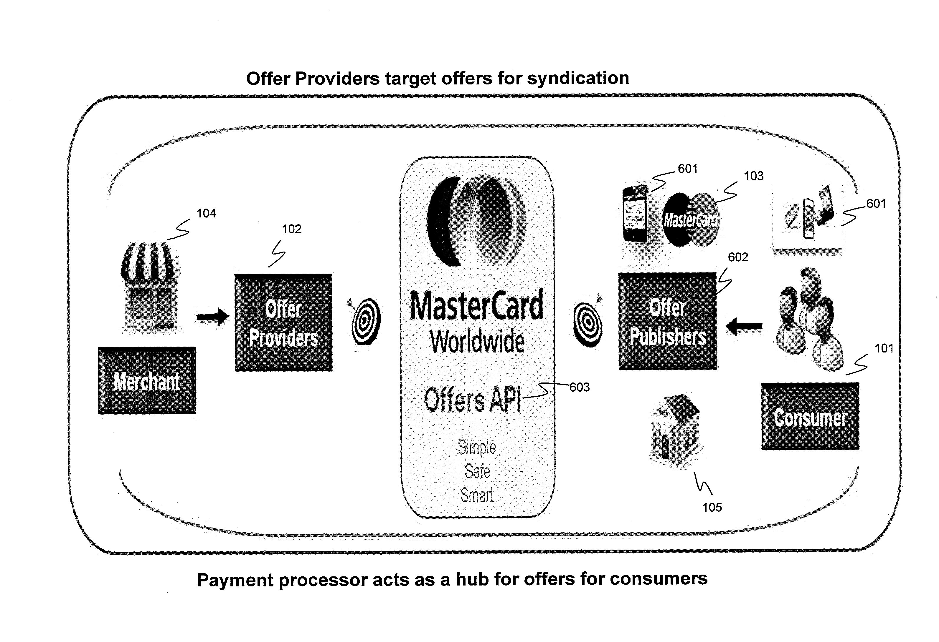 Methods and systems for offer and dynamic gift verification and redemption