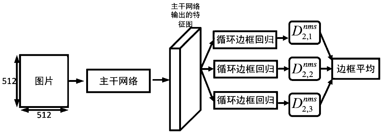 Vehicle detection method based on multi-branch cyclic self-attention network and cyclic frame regression