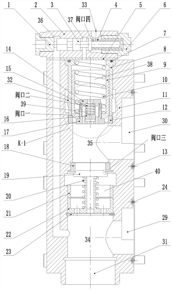 A quick-closing and slow-opening hydraulic priority valve