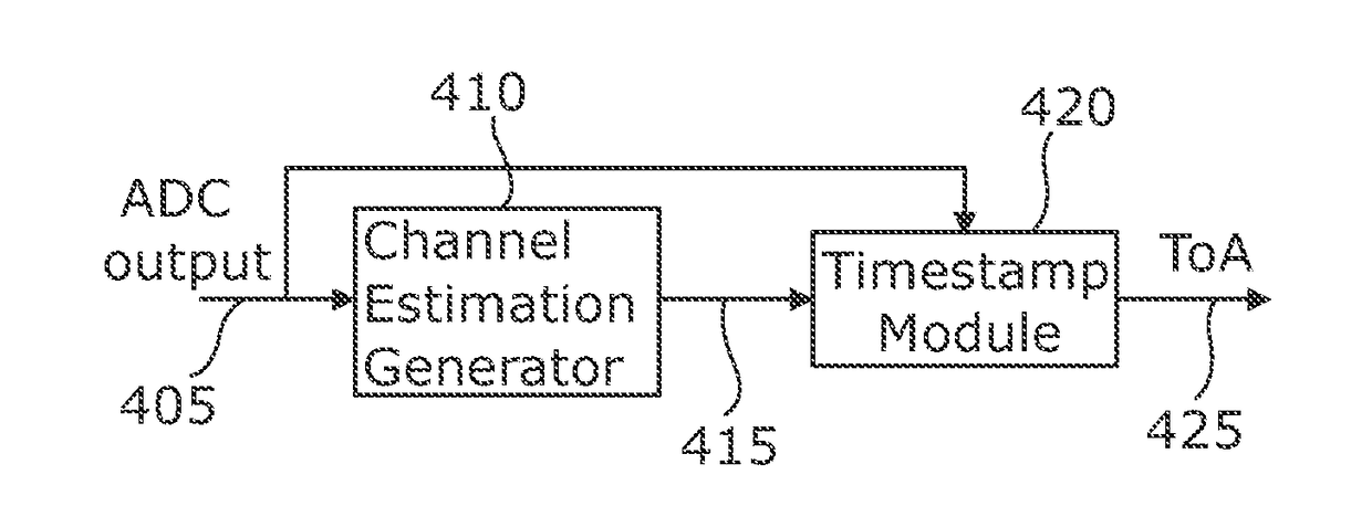 Processing module and associated method