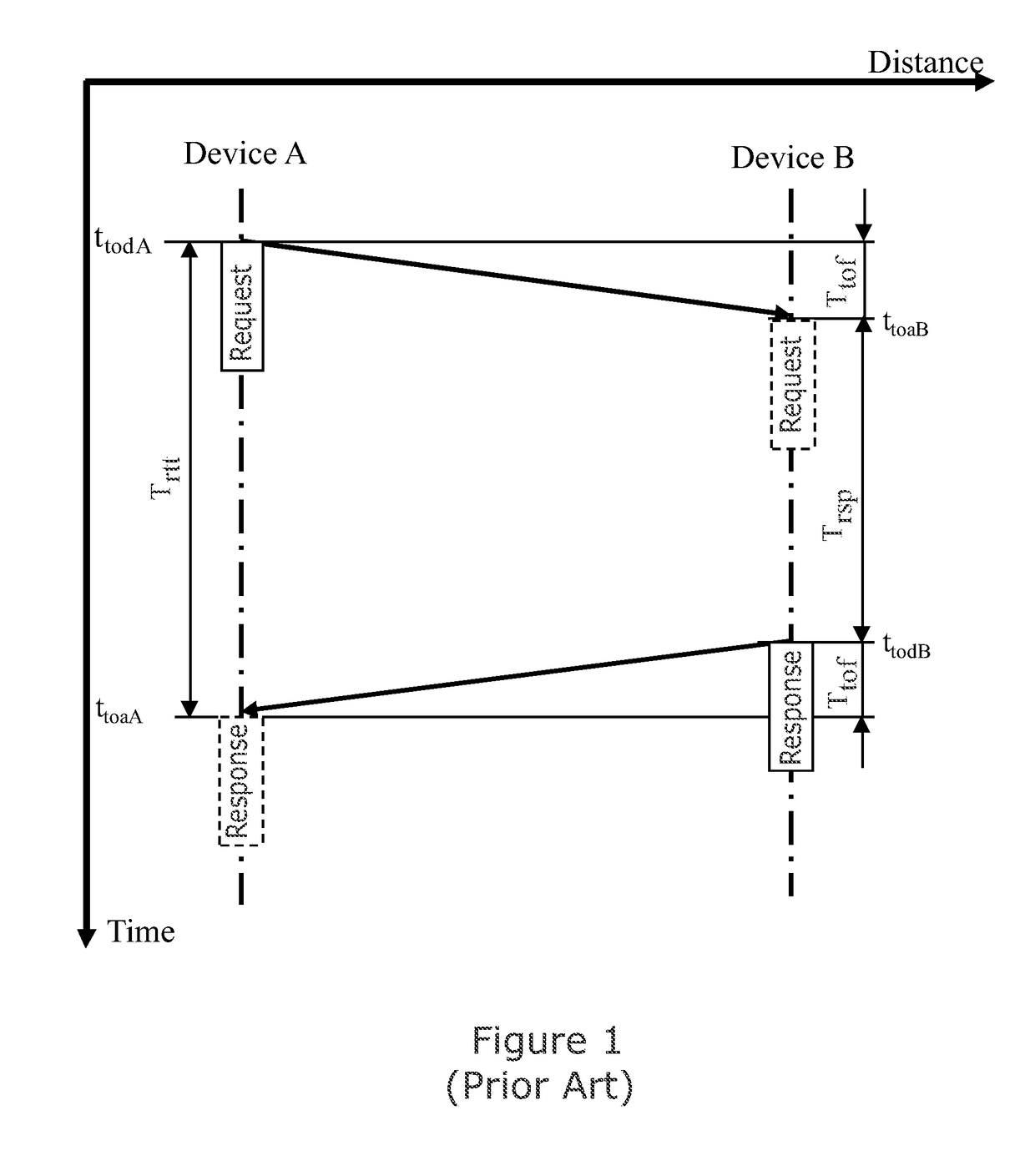 Processing module and associated method