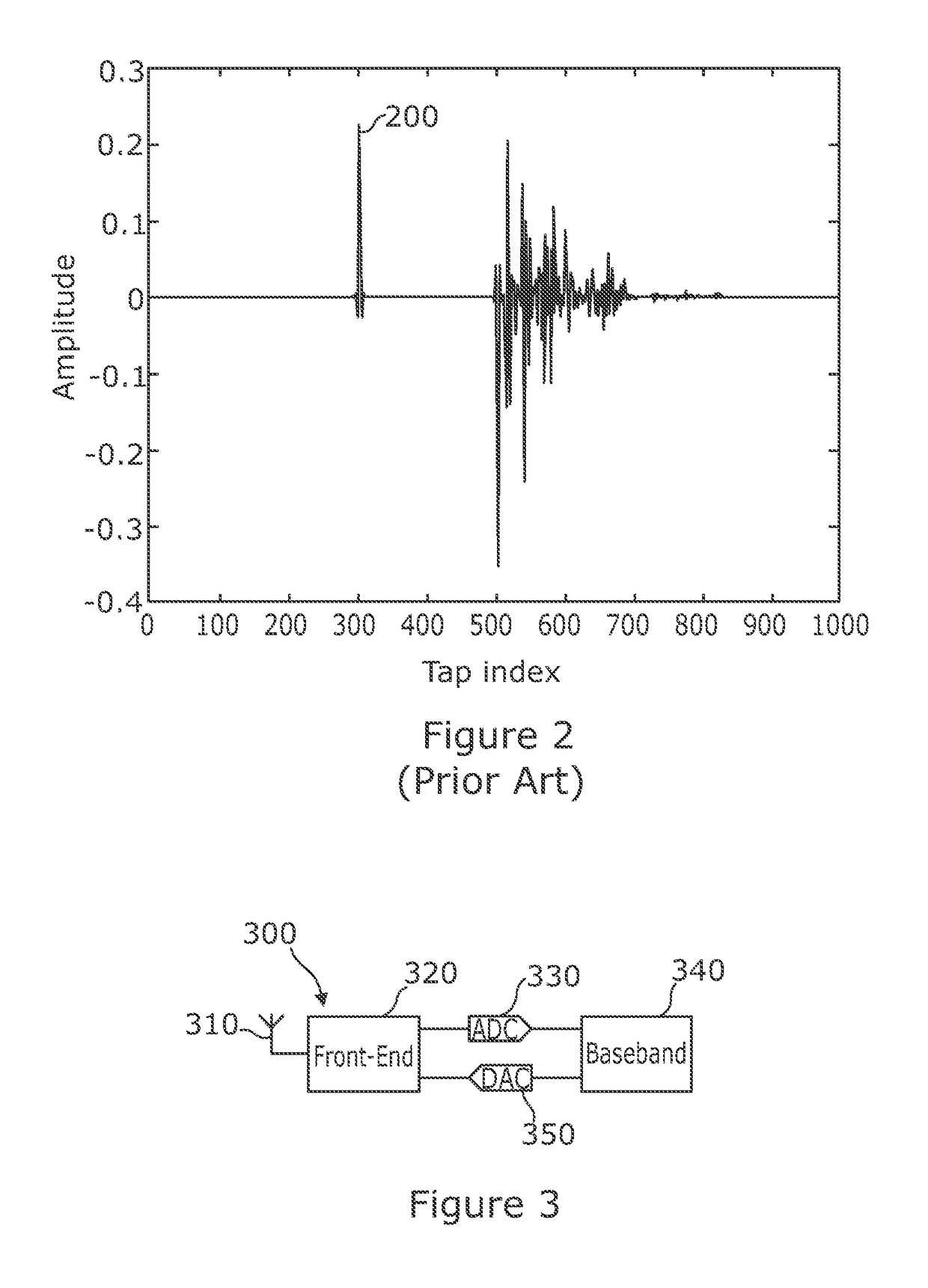 Processing module and associated method