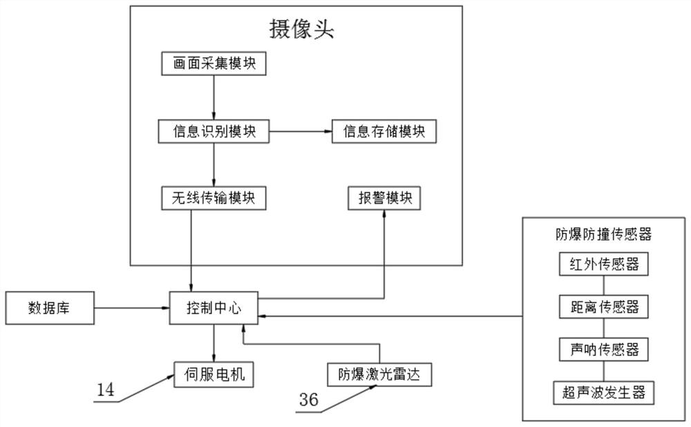 Anti-explosion intelligent inspection robot