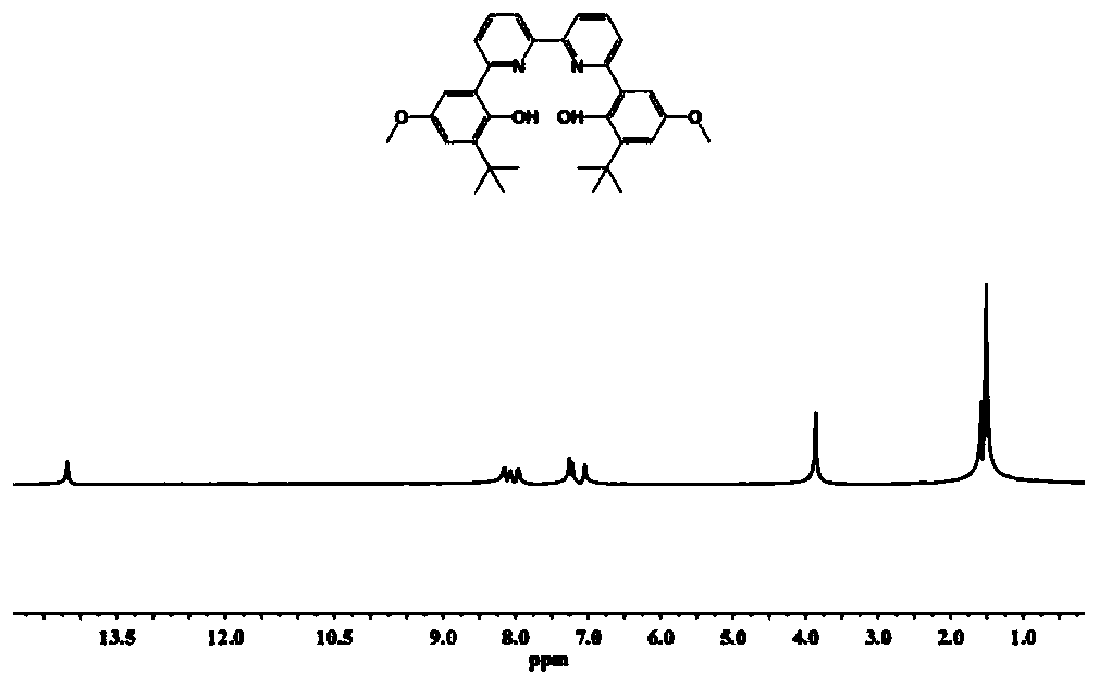 Bipyridine bisphenol-aluminum catalyst for preparing unsaturated polyester and preparation method