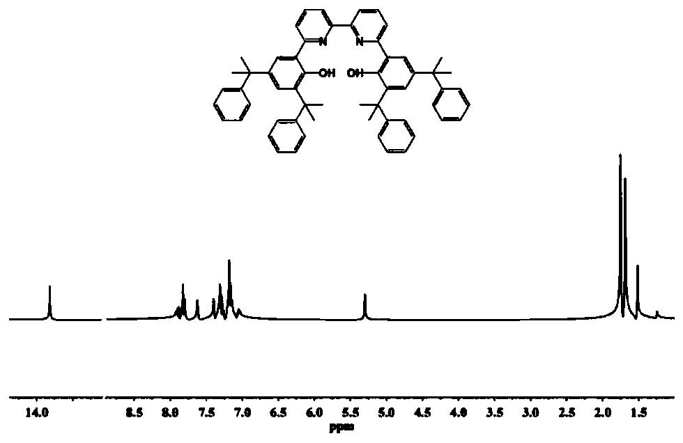 Bipyridine bisphenol-aluminum catalyst for preparing unsaturated polyester and preparation method