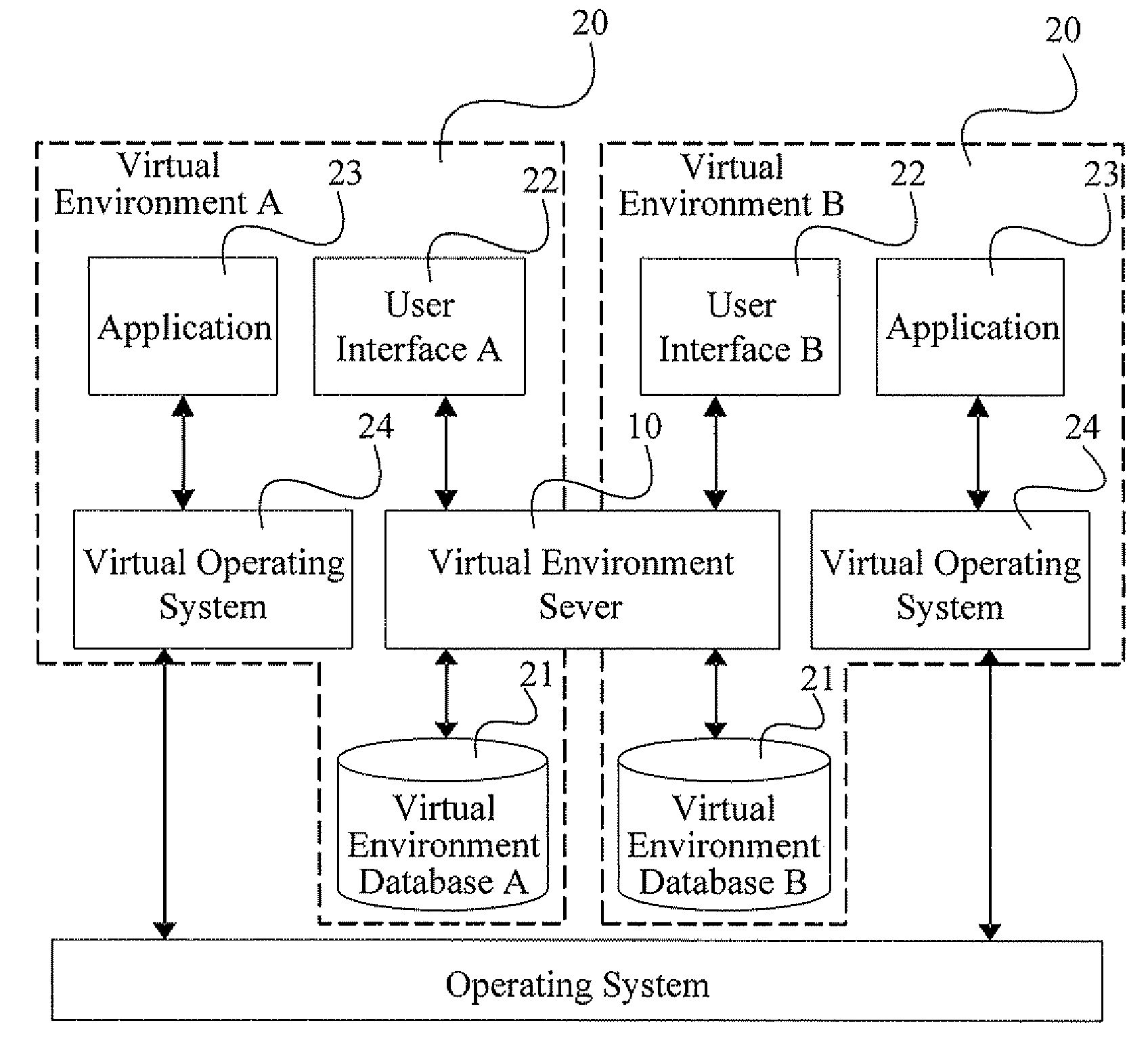 Method and system for building virtual environment