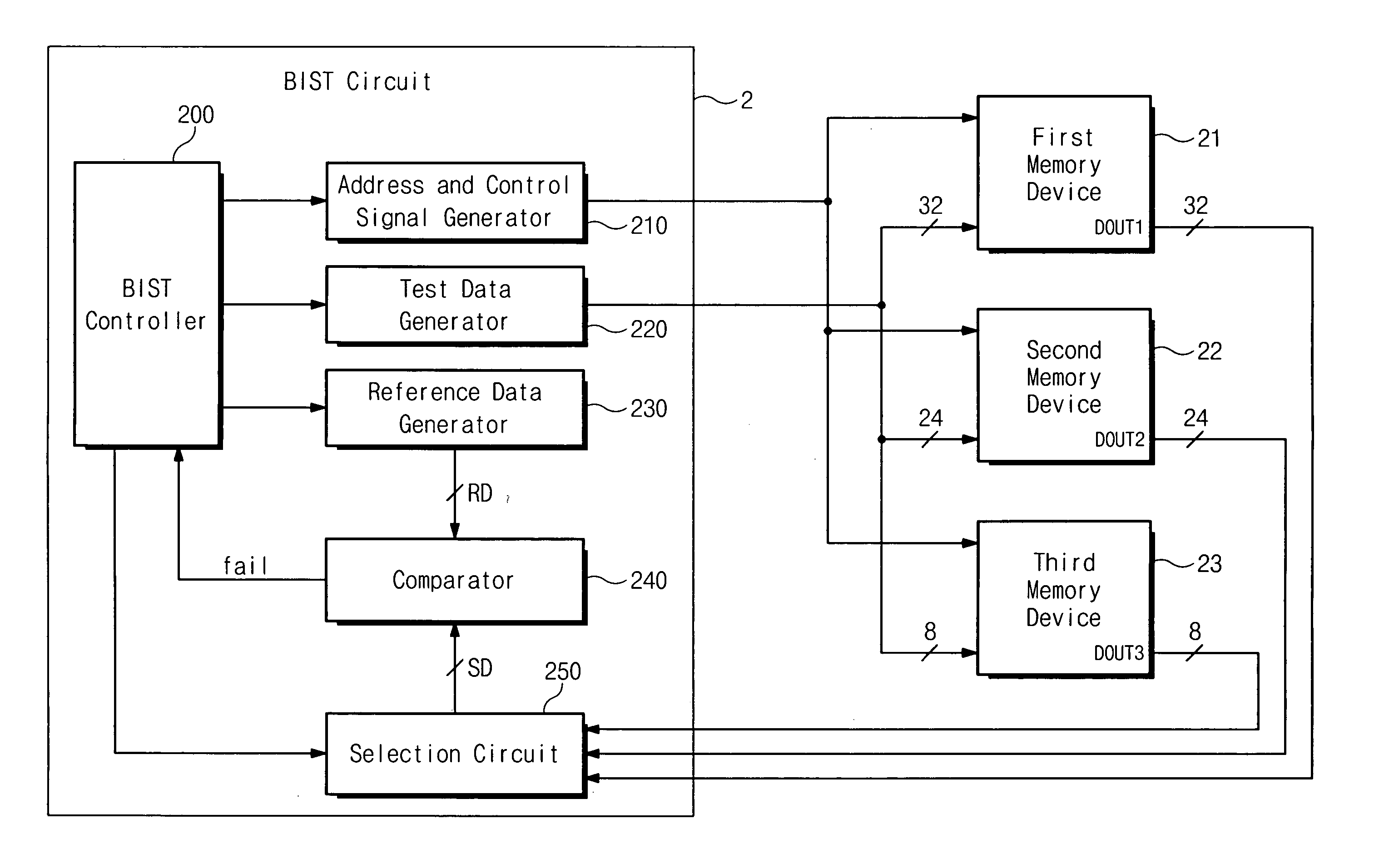 Semiconductor device for detecting memory failure and method thereof