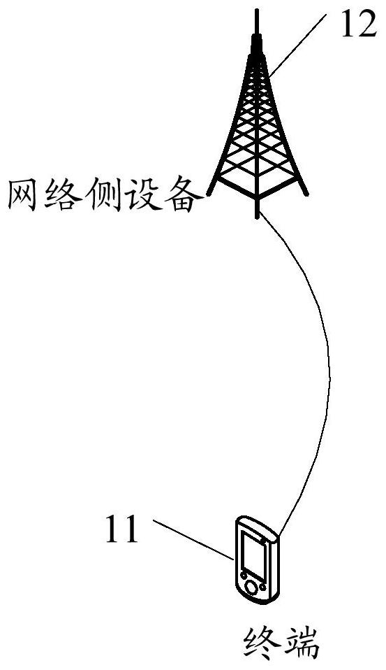 Uplink signal transmission method, scheduling information determination method and related equipment