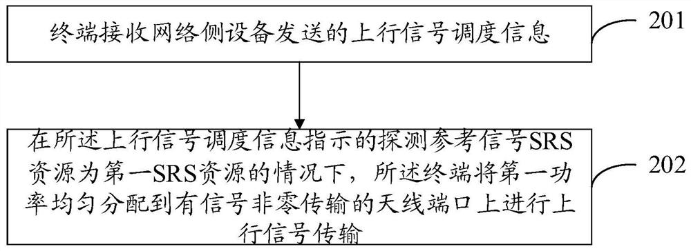 Uplink signal transmission method, scheduling information determination method and related equipment