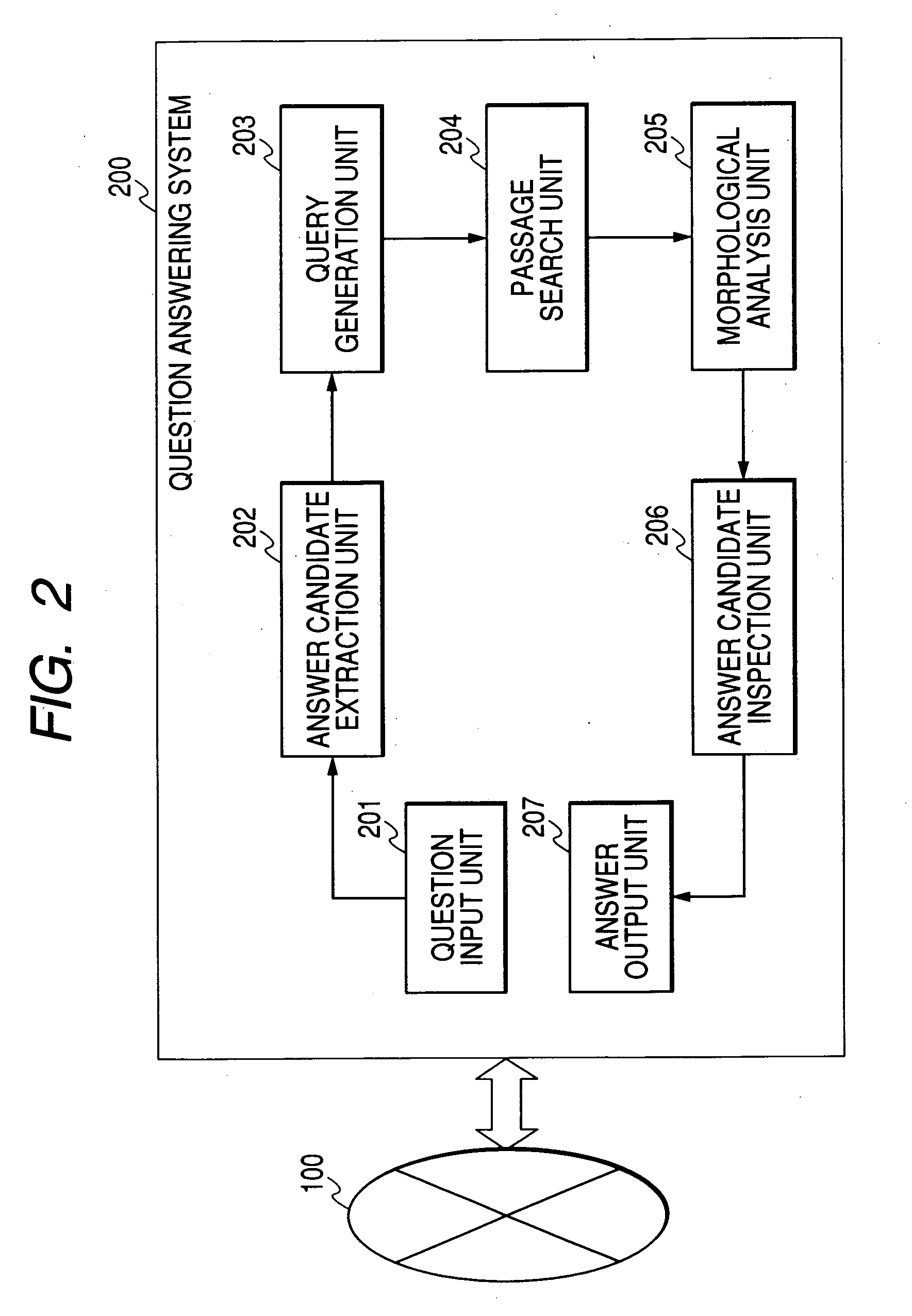 Question answering system, data search method, and computer program