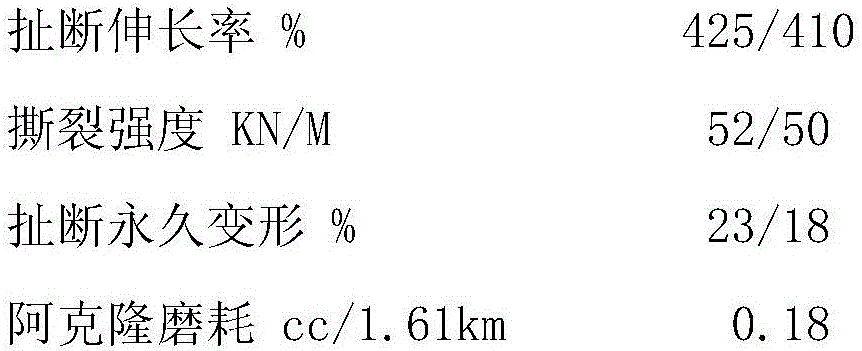 Rubber composition and application thereof