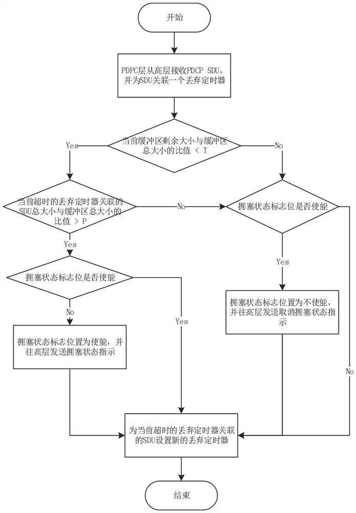 Data transmission method and system