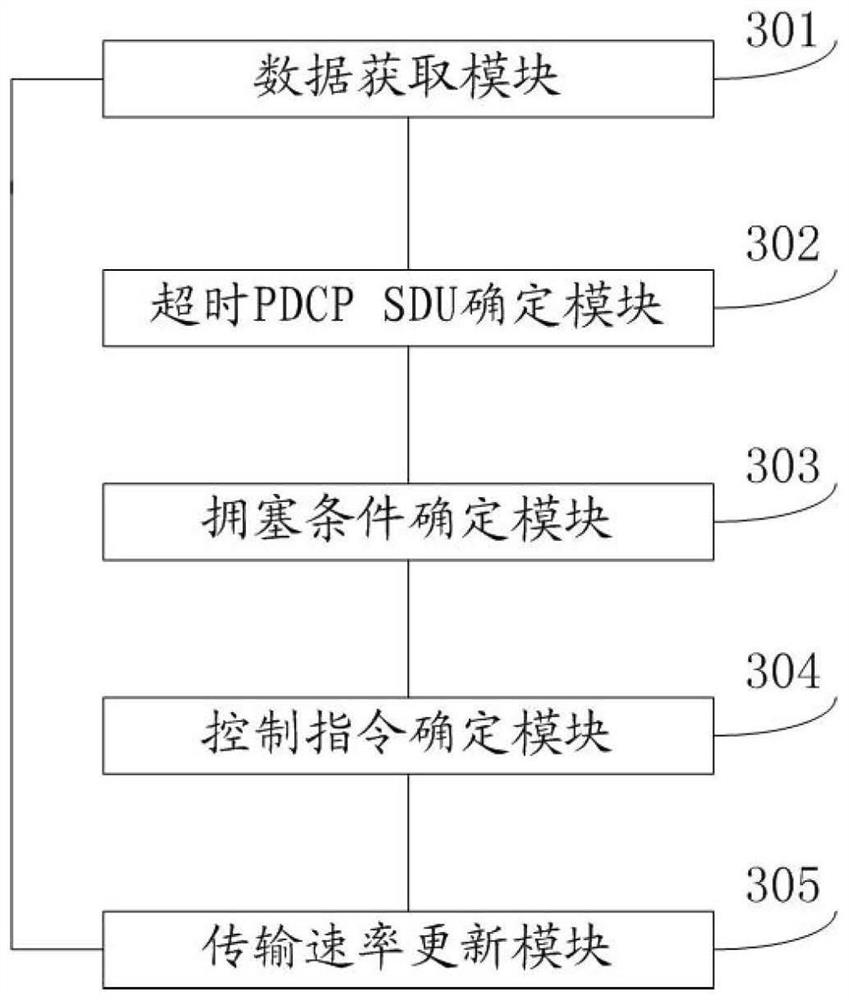 Data transmission method and system