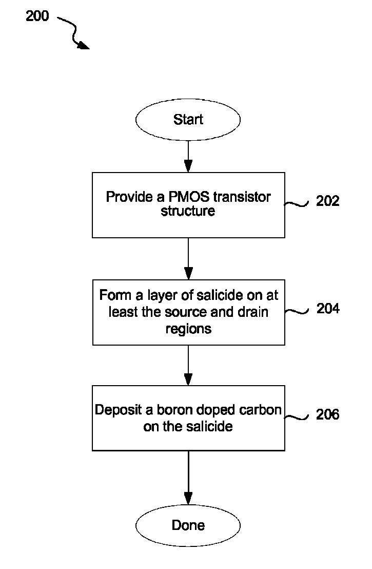 Method for making high stress boron-doped carbon films