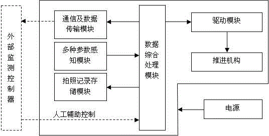 Pipeline inspection robot