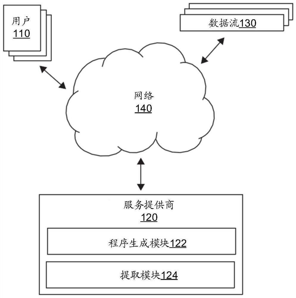 Named entity recognition and extraction using genetic programming