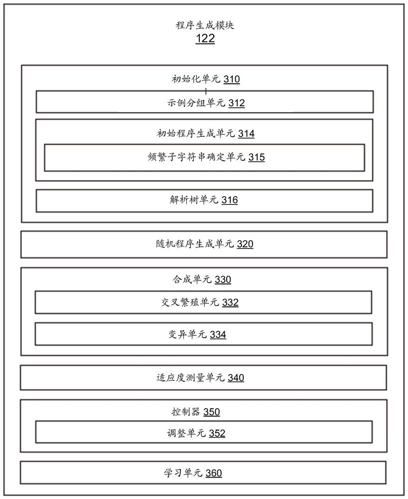 Named entity recognition and extraction using genetic programming