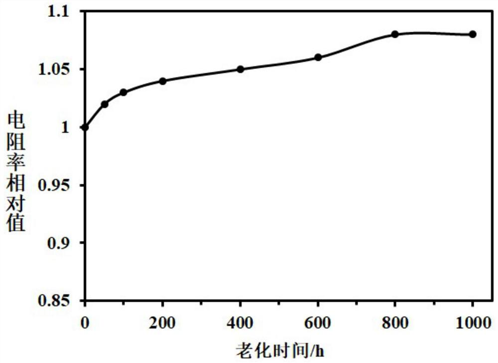 Nanoparticle copper paste suitable for high-precision direct-writing 3D printing, preparation and application thereof