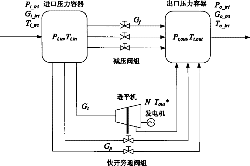 Distributed coordination control method of blast furnace system and pressure recovery turbine (TRT) device