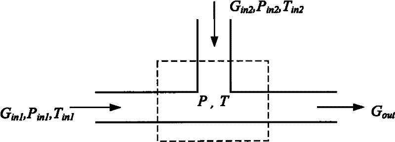 Distributed coordination control method of blast furnace system and pressure recovery turbine (TRT) device